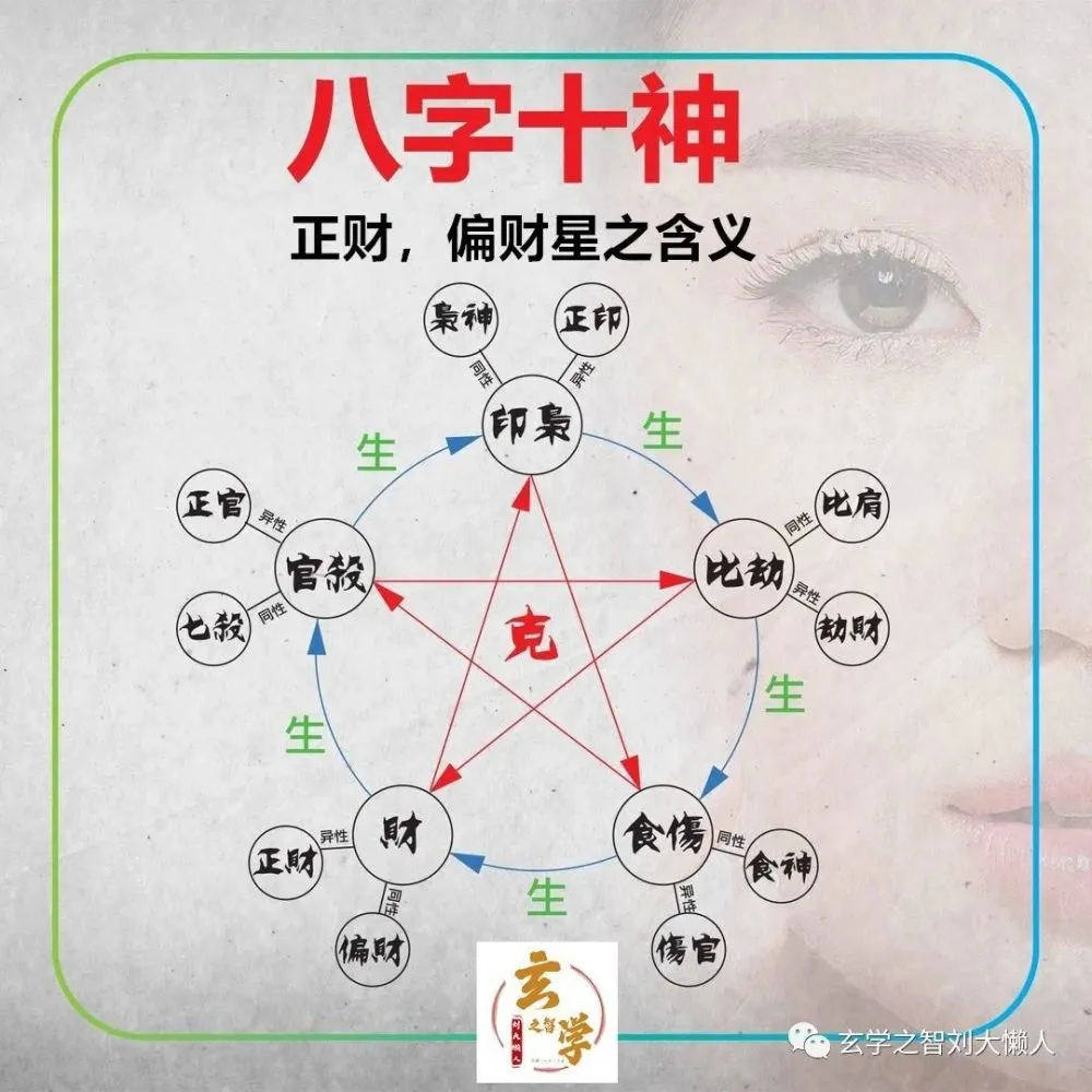 時柱看子女_八字日柱時柱看配偶屬相_時柱七殺坐傷官看子女