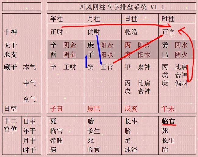 格局傷官格是什麼意思_傷官格是什麼意思_傷官格是什麼意思