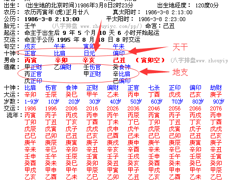 想知道你的財運如何嗎_算財運