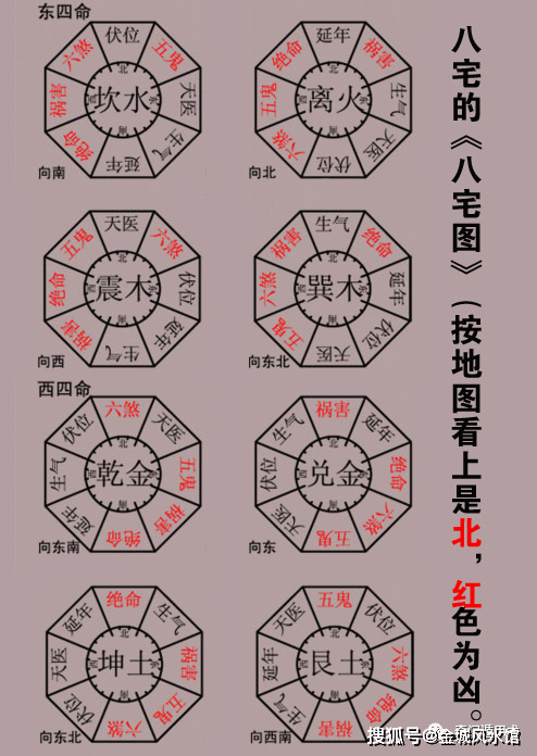 風水口訣20條-風水大師秘傳