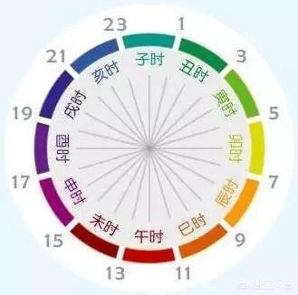 子夜是指幾點到幾點,十二時辰中的子時是指幾點到幾點？