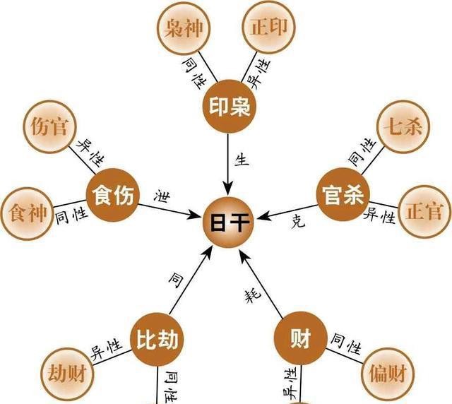 丙火_辛金有丙火和丁火_許西川論丙火