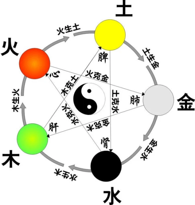 丙火_許西川論丙火_辛金有丙火和丁火