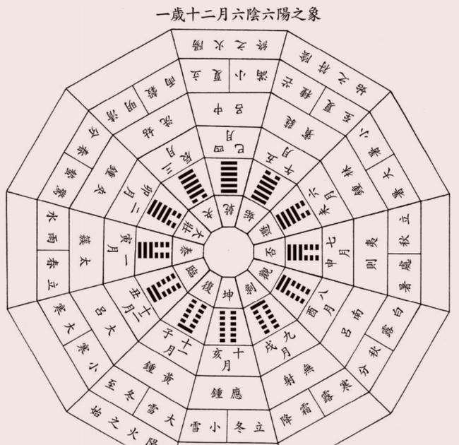 八卦封魔陣_組隊走八卦霸域三國史詩闖陣解析_五行八卦陣