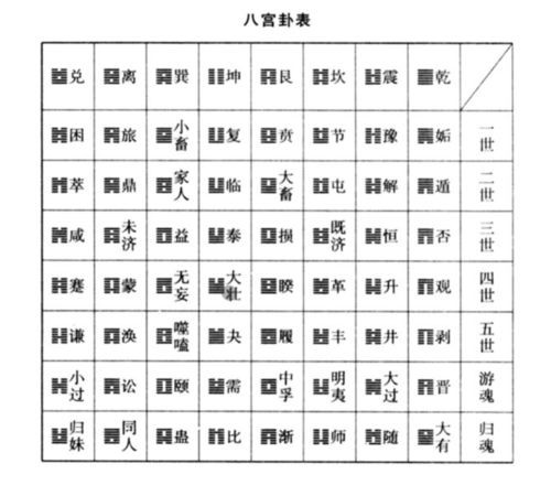 周易命盤(易經八字排盤算命詳解)