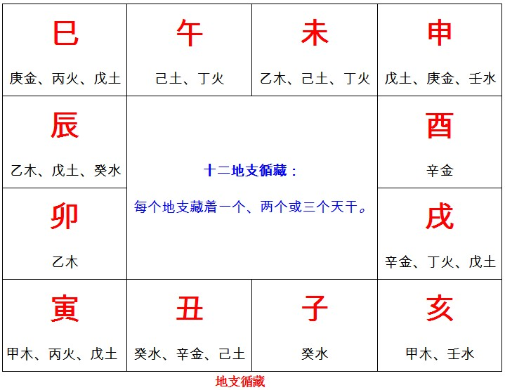 1990年屬馬土命缺什麼 路旁土命幾月出生最好