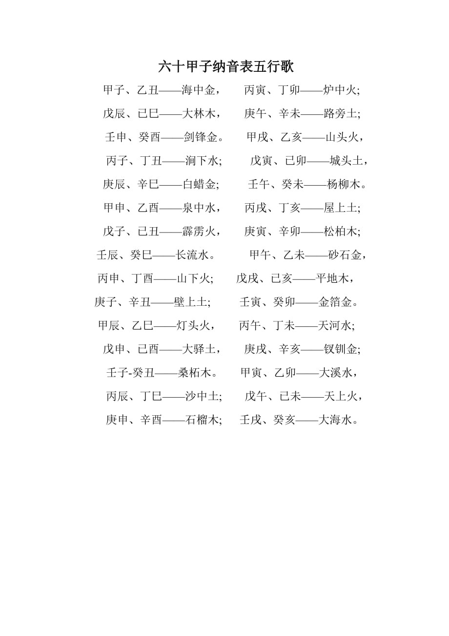 八字納音五行查詢