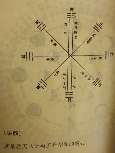 六爻八卦測彩五行氣數真數定數_五行八卦圖_八卦五行起名字