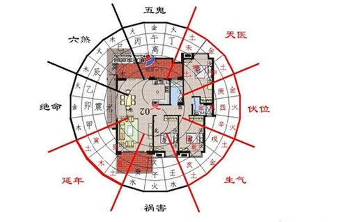 房屋居住風水_家居住宅風水_宅宅家轉運