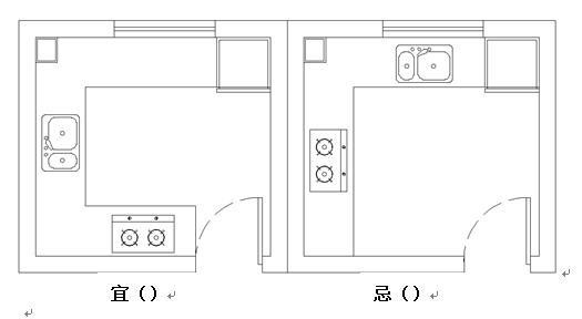 廚房風水_廚房裝修 顏色 朝向 風水禁忌_廚房風水知識