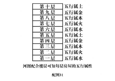 樓層五行屬性查詢表 樓層五行屬性和生肖有關系嗎