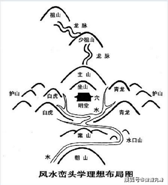 風水墓葬_墓穴風水_風水墓地口訣