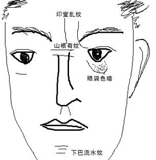 看川字紋男人的面相