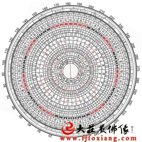 六十甲子喜神方位圖