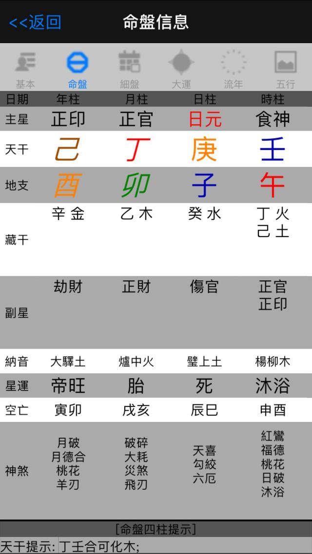 勾絞煞和紅鸞一起_勾絞煞_勾絞煞在四柱中各有什麼作用