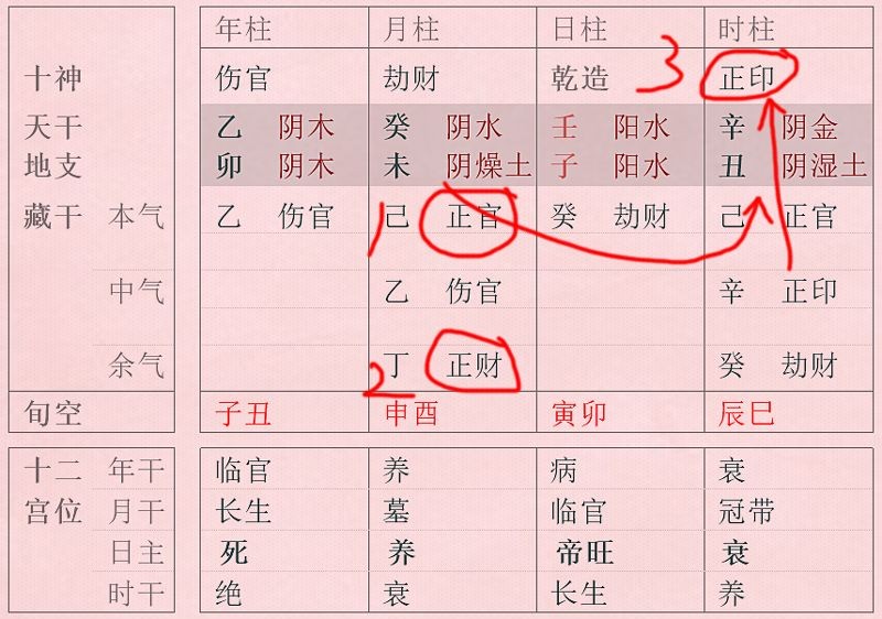 關於傷官配印是什麼意思的信息