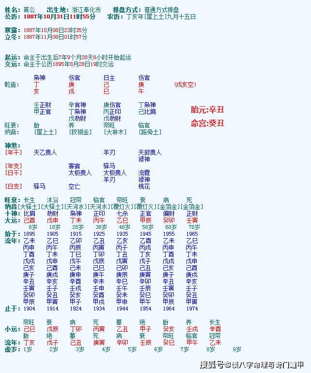 傷官帶印_傷官印制_傷官傷盡帶印