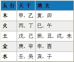 八字算命