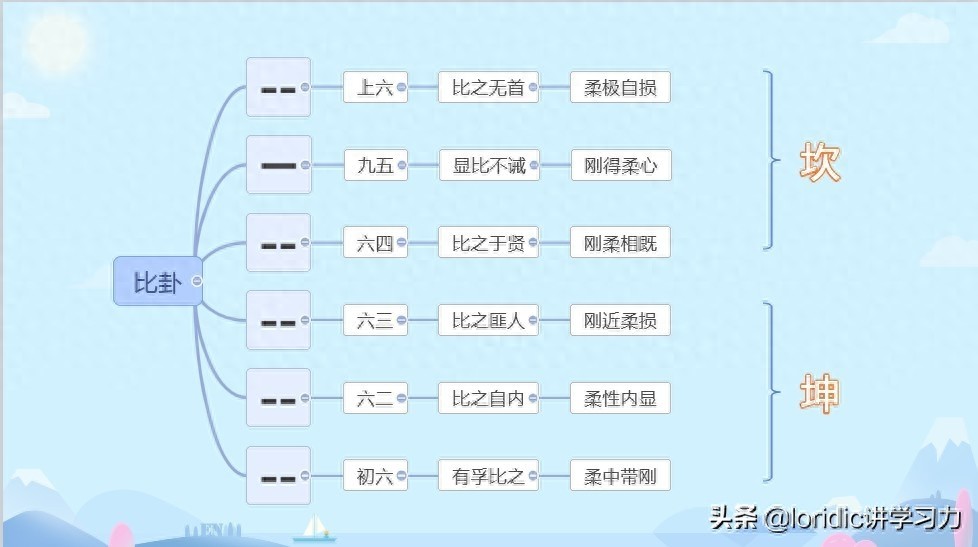 卦例精解_六十四卦占蔔詳解_卦象解答