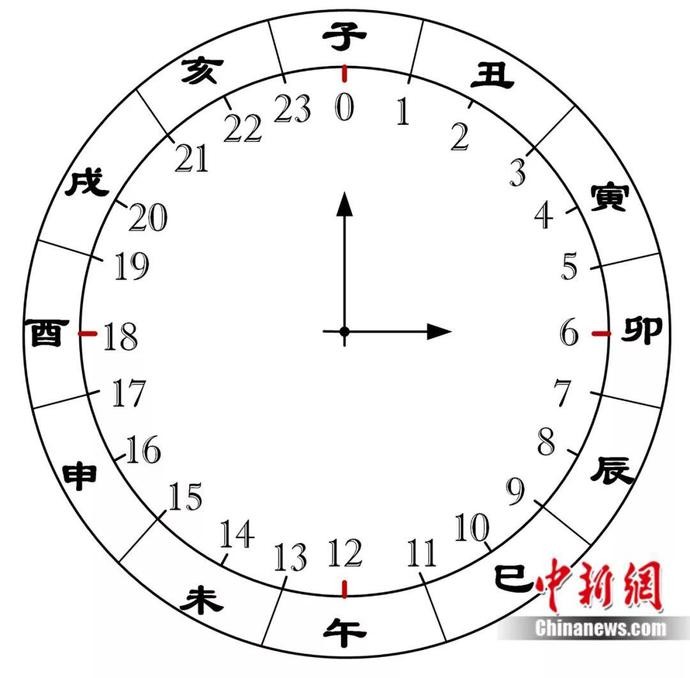 你愛我時 我像太陽_真太陽時_太陽在南回歸線時是(