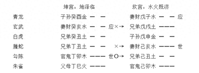 妻財寅木_寅木和卯木的區別_寅木與其他地支的關系