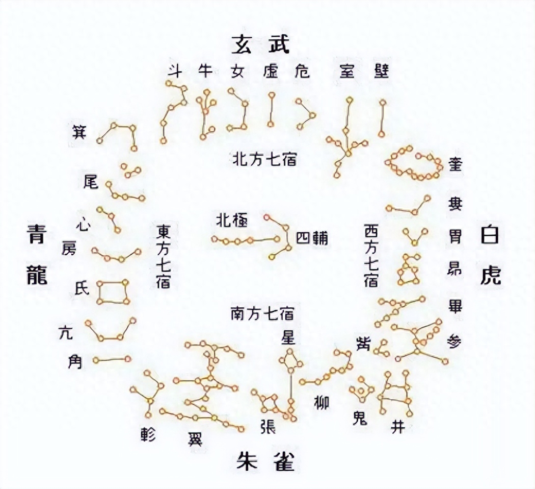 天幹地支與陰陽五行——古代歷法與命理學