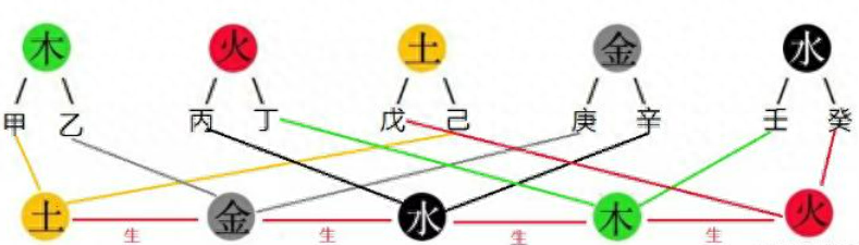 午合未還是未合午_午合亥還是亥合午_未午合