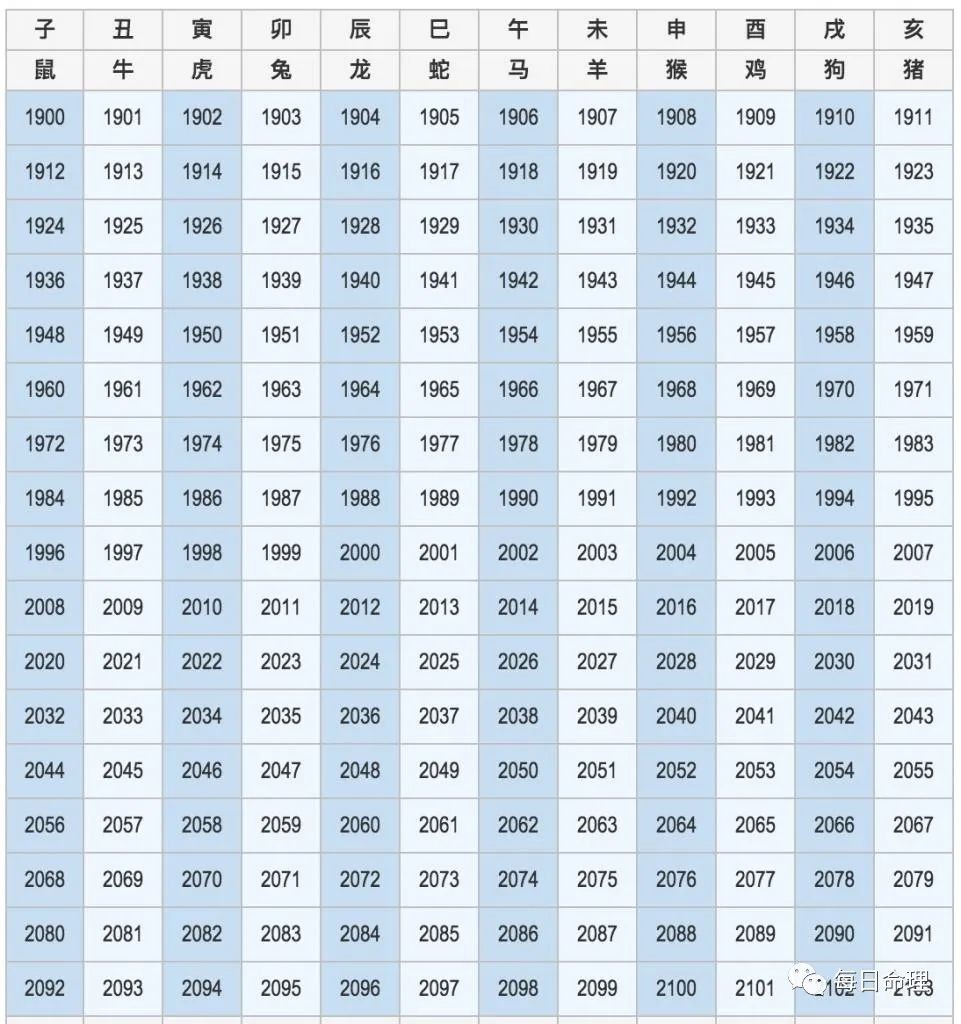 運勢爆棚：2022年十二生肖運勢大全！