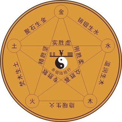 怎麼查生辰八字