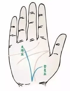 圖解手相事業線，看你一生事業成就的大小