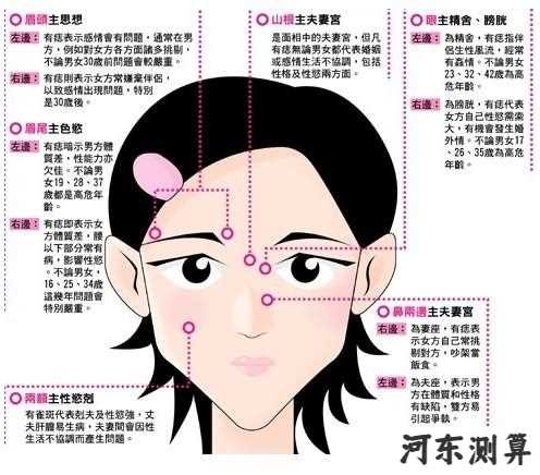 女生面相圖解 女人極貴之相