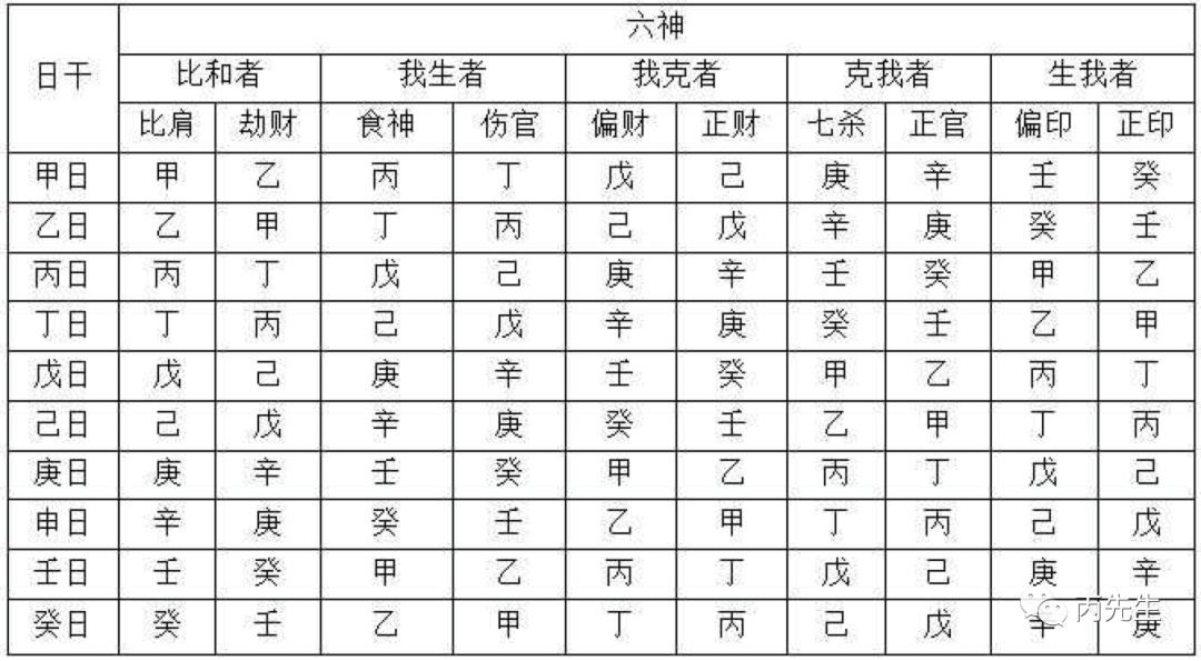 四柱八字命理學的理論