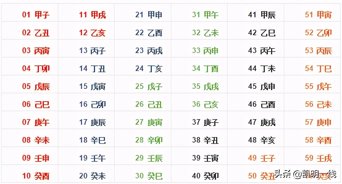 八字陰陽查詢_陰陽八字查詢免費網站_八字陰陽查詢免費