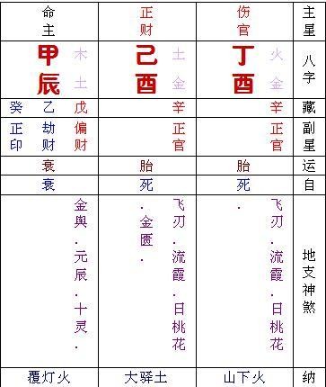 八字查陰陽 生辰八字陰陽查詢器