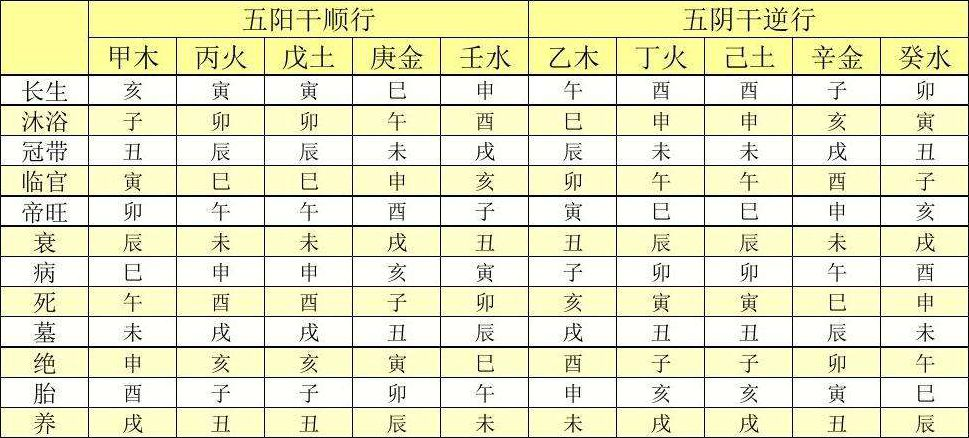 八字陰陽查詢_陰陽八字查詢器_陰陽五行八字查詢