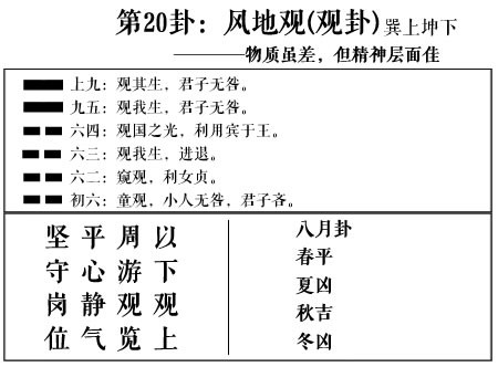 周易第20卦:風地觀(觀卦)求戀愛姻緣、婚姻感情、工作事業運勢