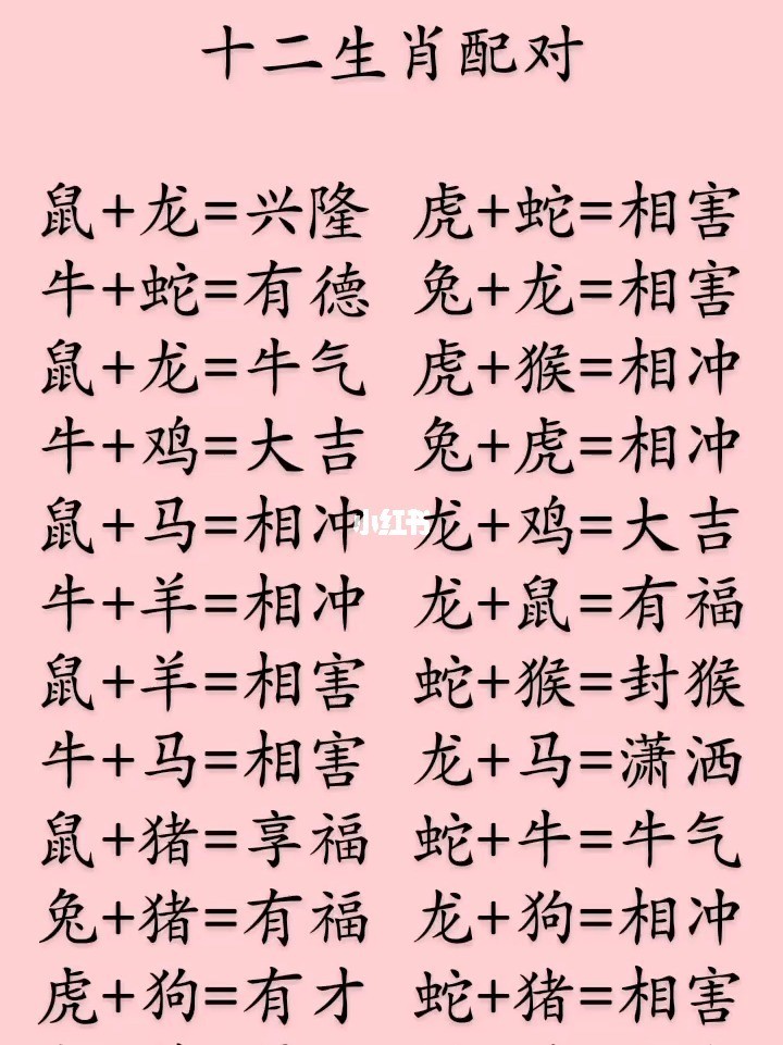 八字五行合婚婚配表_八字婚配表_12生肖八字婚配吉兇表