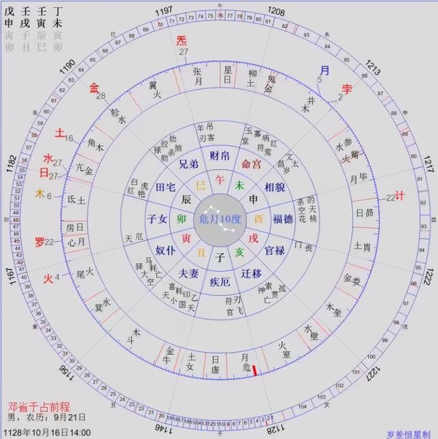 奇門遁甲術免費算命