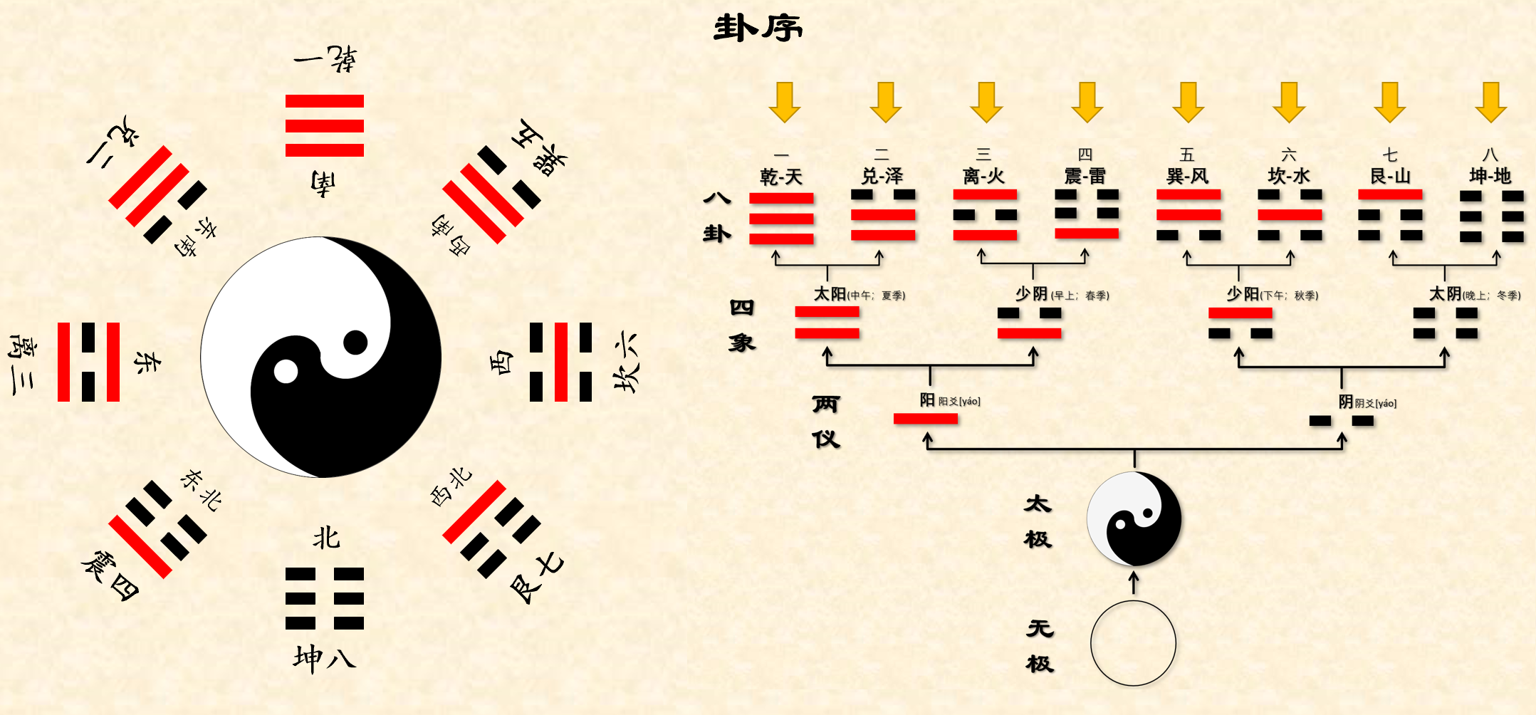 天幹五行測試坤卦詳解,坤卦的卦象