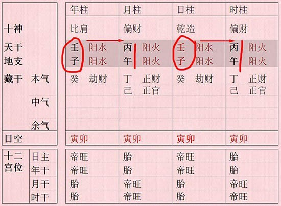 八字水火既濟，此類格局之人一般都有貴氣加身！