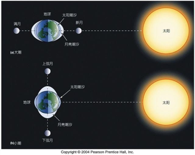 太陽在南回歸線時是(_真太陽時_太陽在南回歸線時是（