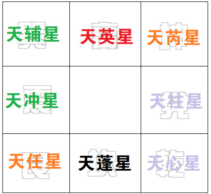 奇門遁甲九星含義和變化