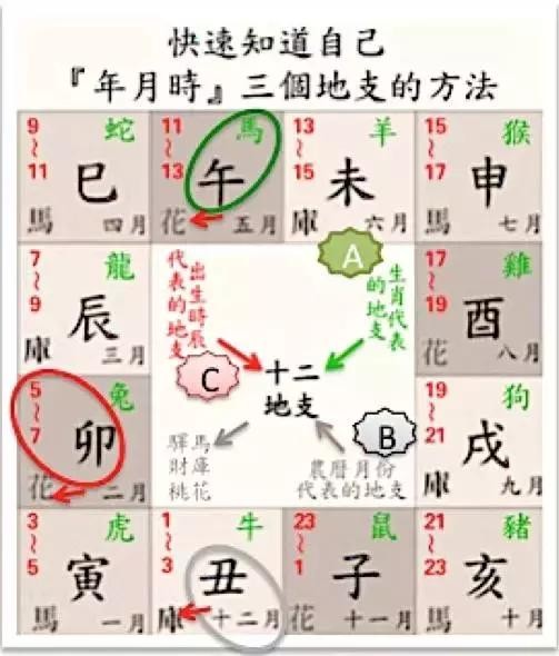 八字要自己看，你命裏有幾朵桃花！