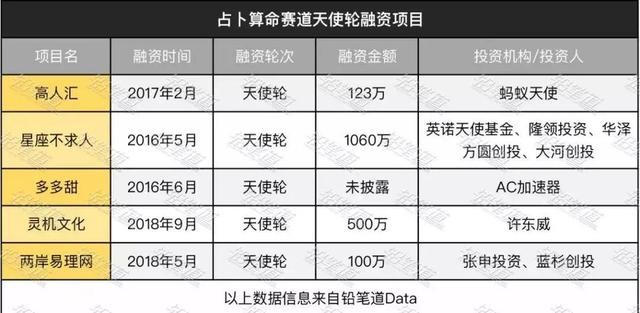 互聯網玄學，在線算命