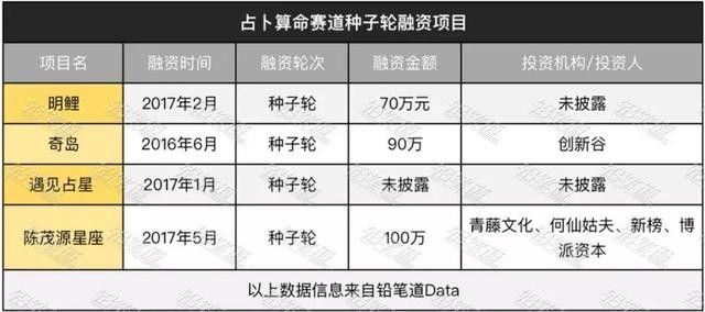 互聯網玄學，在線算命