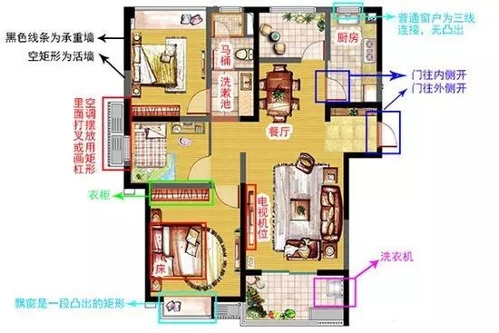 戶型房子風水_戶型風水圖解分析_風水最好的三房戶型圖