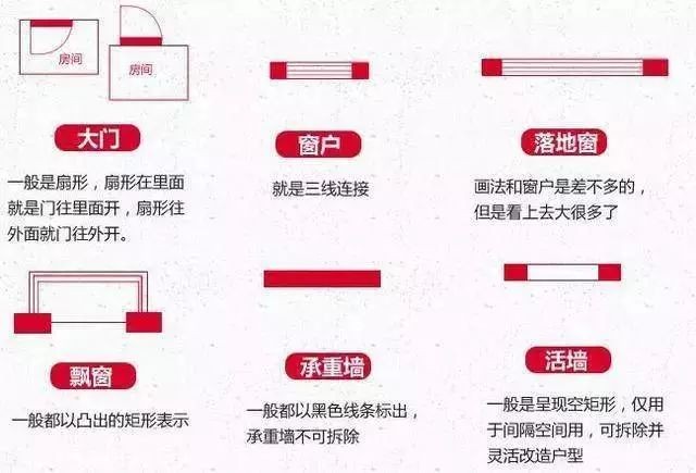 風水最好的三房戶型圖_戶型房子風水_戶型風水圖解分析