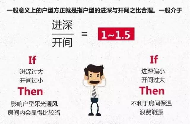 戶型風水圖解分析_戶型房子風水_風水最好的三房戶型圖