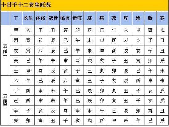 八字排盤_八字排盤免費查詢_如何排八字