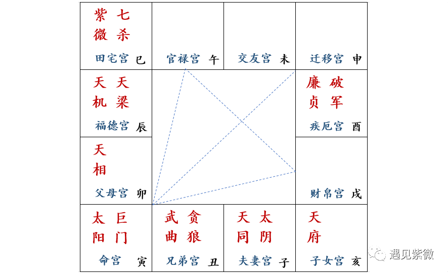 夫妻宮巨門星什麼意思_巨門在夫妻宮_夫妻宮巨門星旺